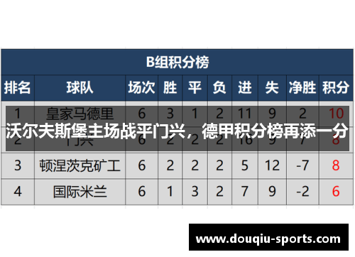 沃尔夫斯堡主场战平门兴，德甲积分榜再添一分